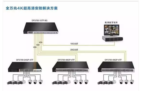 网络视频监控系统是如何安装的？