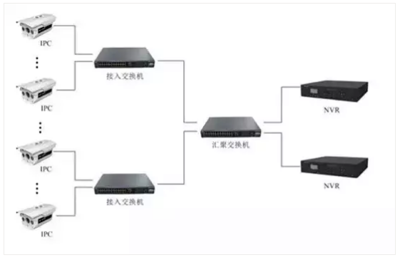 网络视频监控系统是如何安装的？