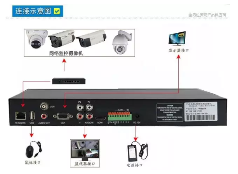 网络视频监控系统如何安装？