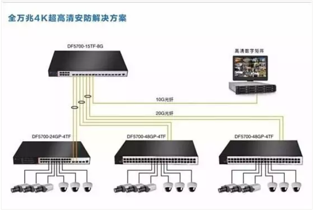 网络视频监控系统如何安装？